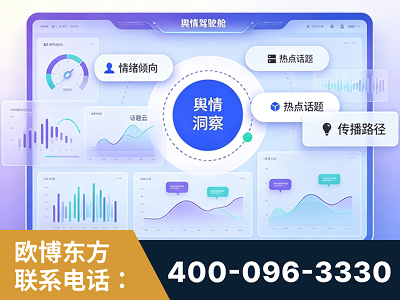 德州-品牌舆情分析