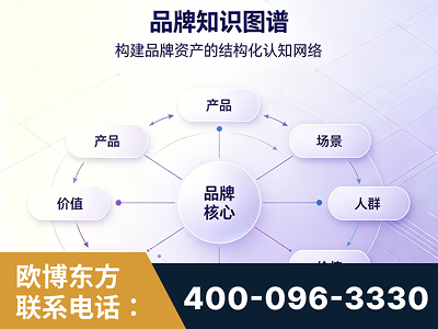 德州-品牌知识图谱