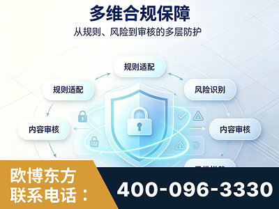 德州-多维合规保障